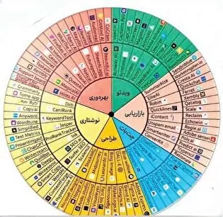شهرخبر – آپدیت نسخه آیفون گوگل کروم با تغییری مهم