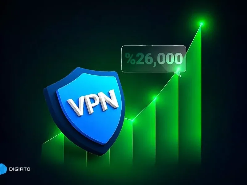 رشد ۲۶۰۰۰ درصدی ثبت‌نام VPN؛ ایرانی‌ها در تکاپوی اتصال به
اینترنت آزادند